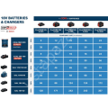Bosch GAL 18V-160 C Şarj Cihazı + 2 x ProCORE + Plus 18 V 8.0 Ah Yedek Akü