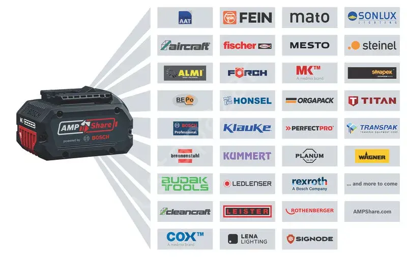 Bosch GAL 18V-160 Şarj Cihazı 1600A02T5G