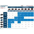 Bosch Gal 1880 Cv 18V Şarj Cihazı