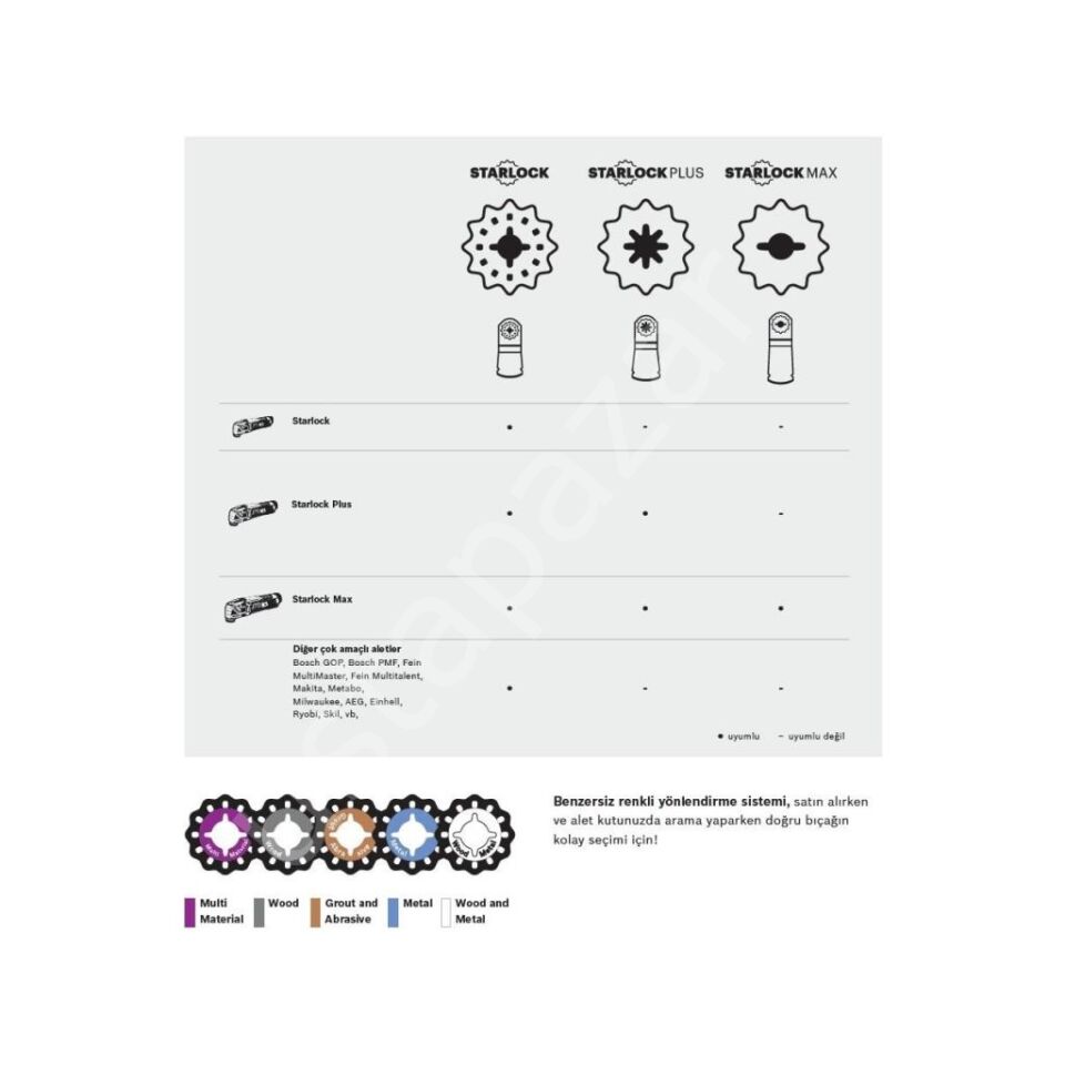 Bosch - Starlok - Best of Cutting Set 5 Parça 2608664131